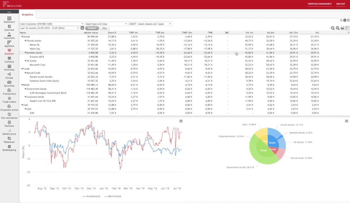 FA Platform