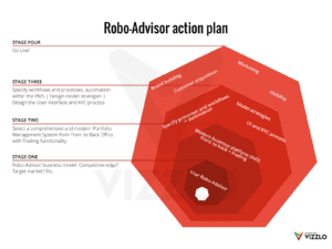 robo-advisor-action-plan