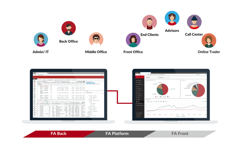 Fa Platform An Integrated Experience From Back And Front