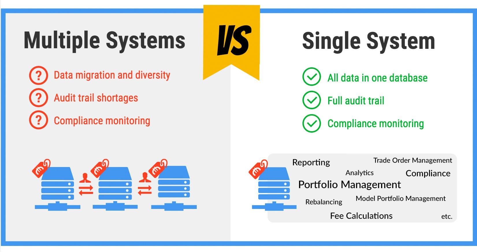 systems