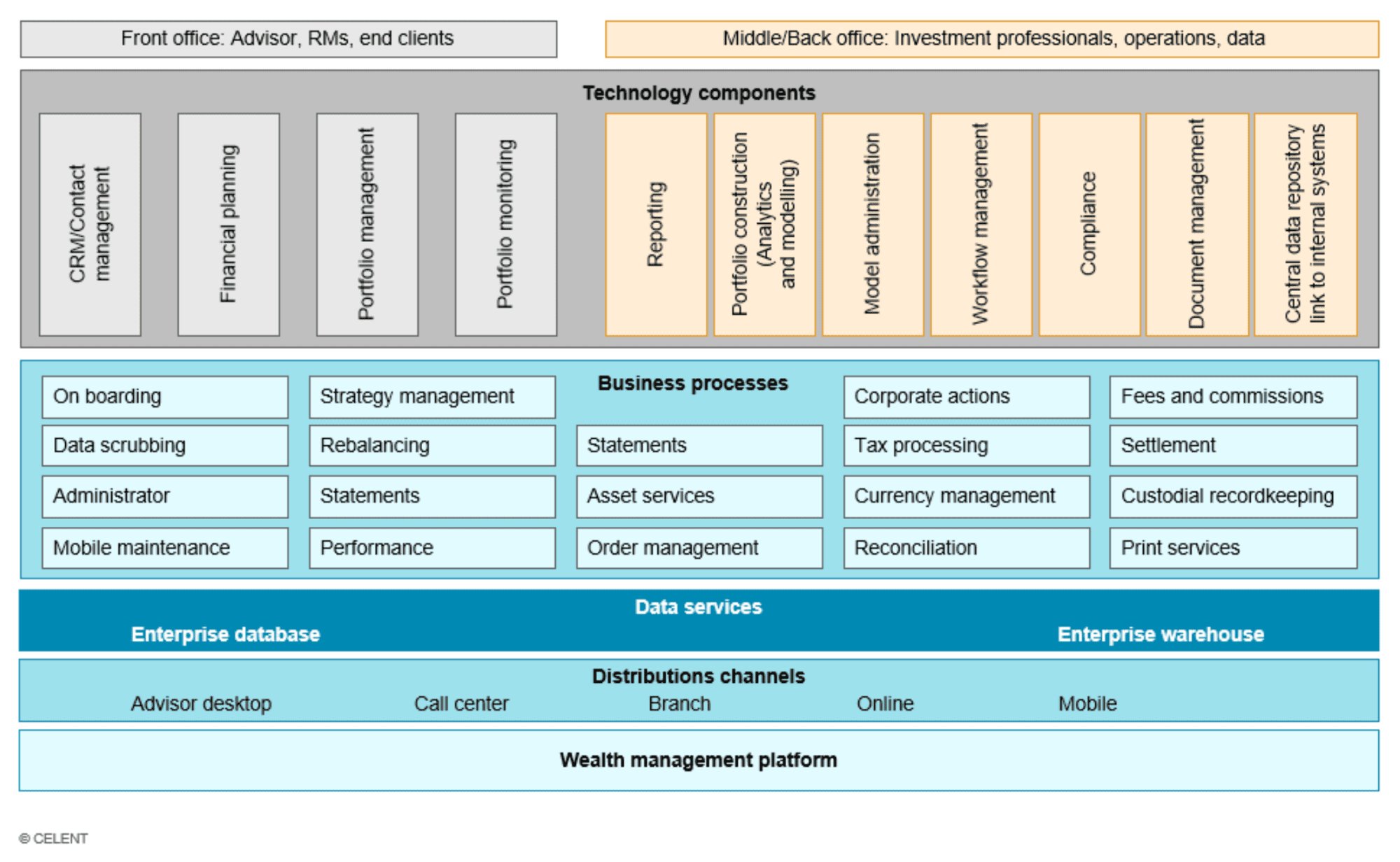 wealth management