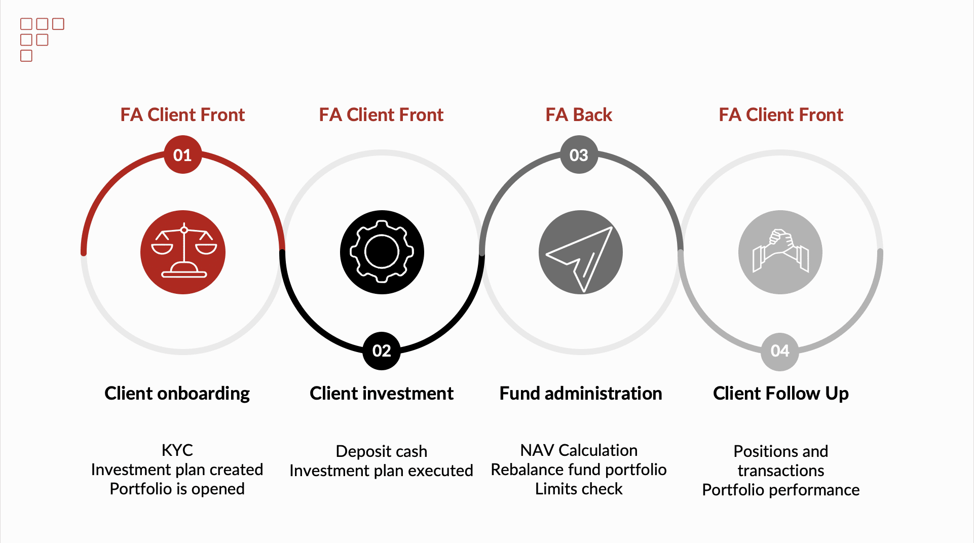 FA Platform