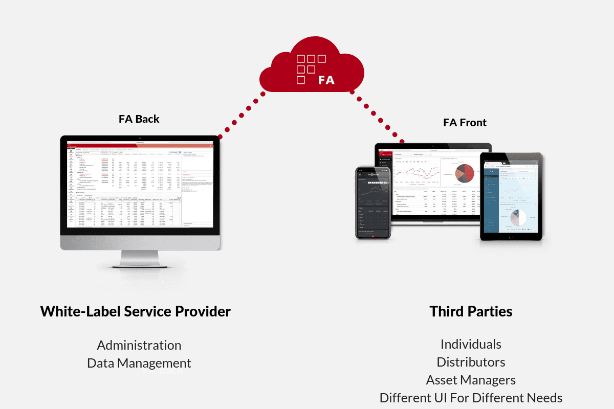 FA Platform