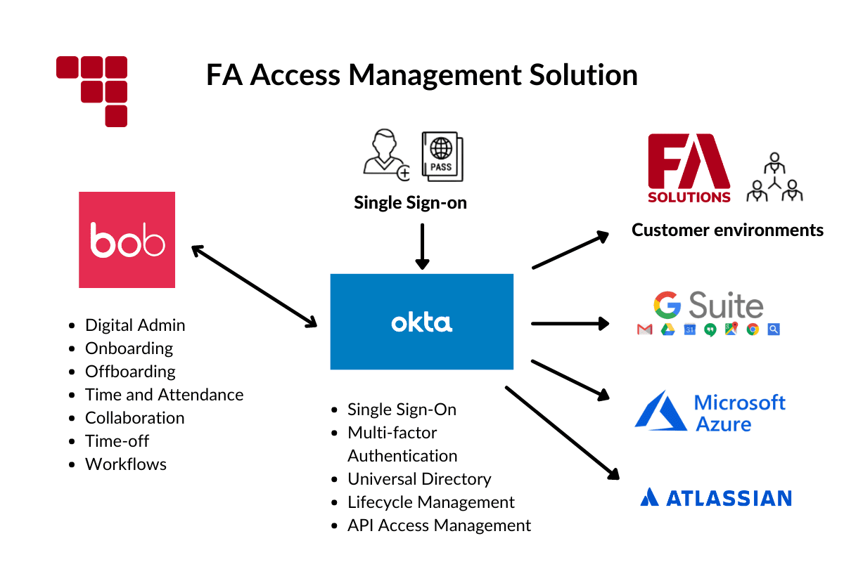 fa solutions