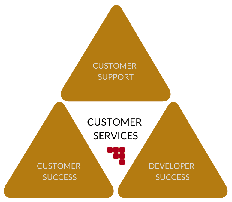 customer services image